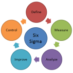 Lean and Six Sigma - Basic Concepts